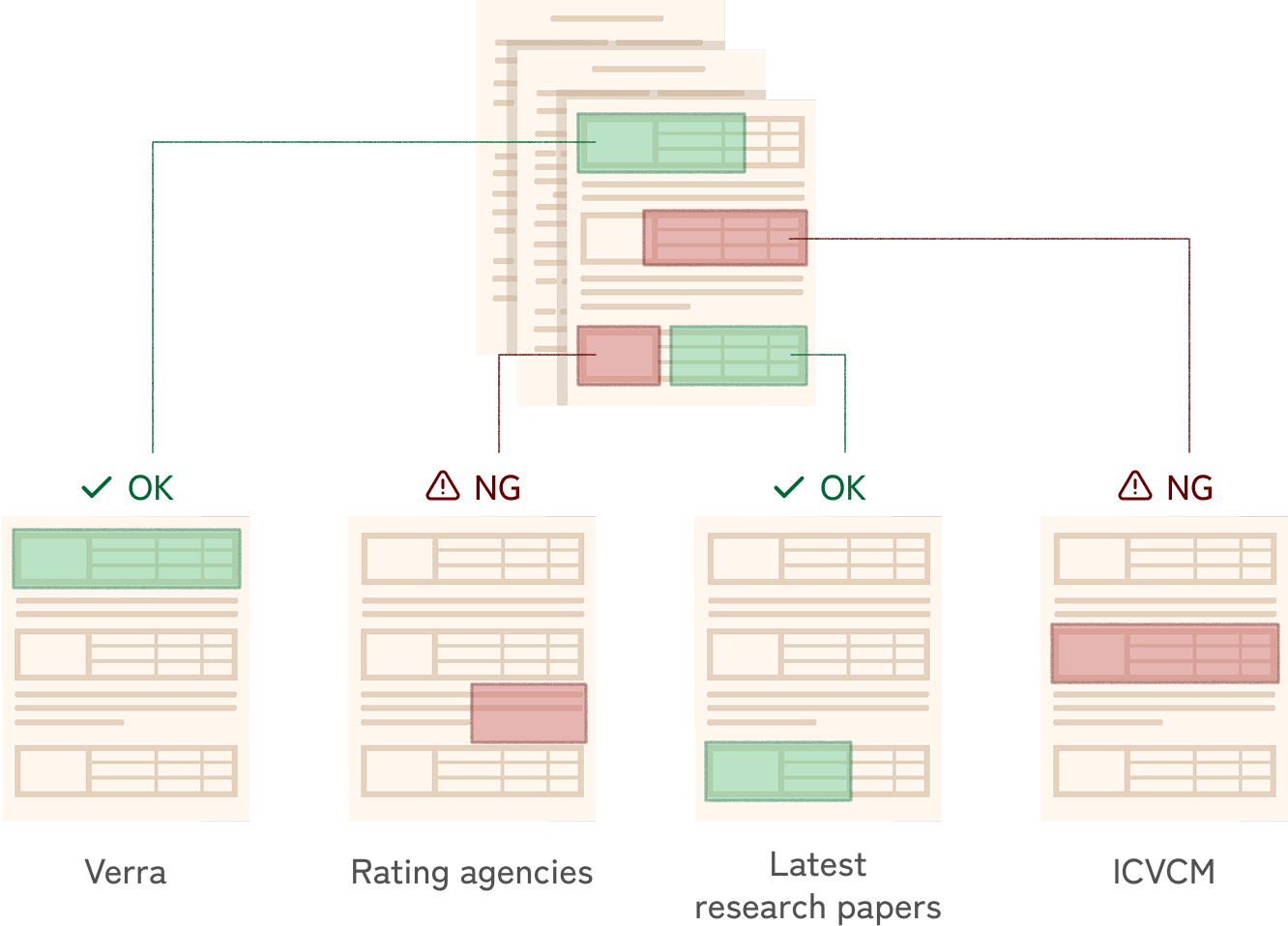 GreenChecker workflow diagram