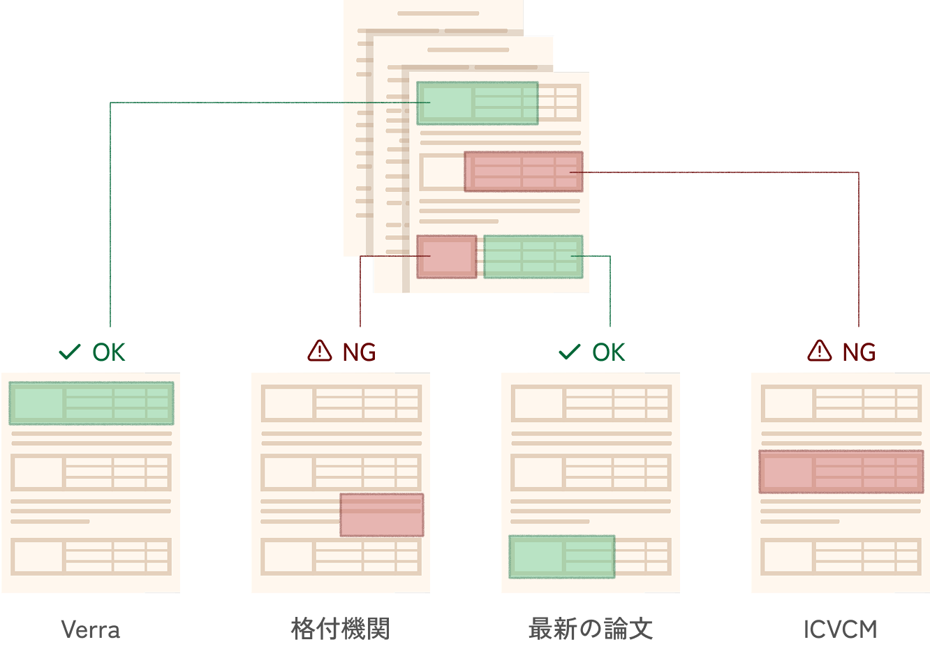 GreenCheckerのイメージフロー図